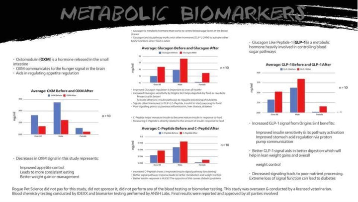 Metabolic BioMarkers and Origins 5in1