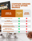 Origins 5-in-1 Dog Supplement, 3 Protein options, Powdered Food Topper for Active Dogs