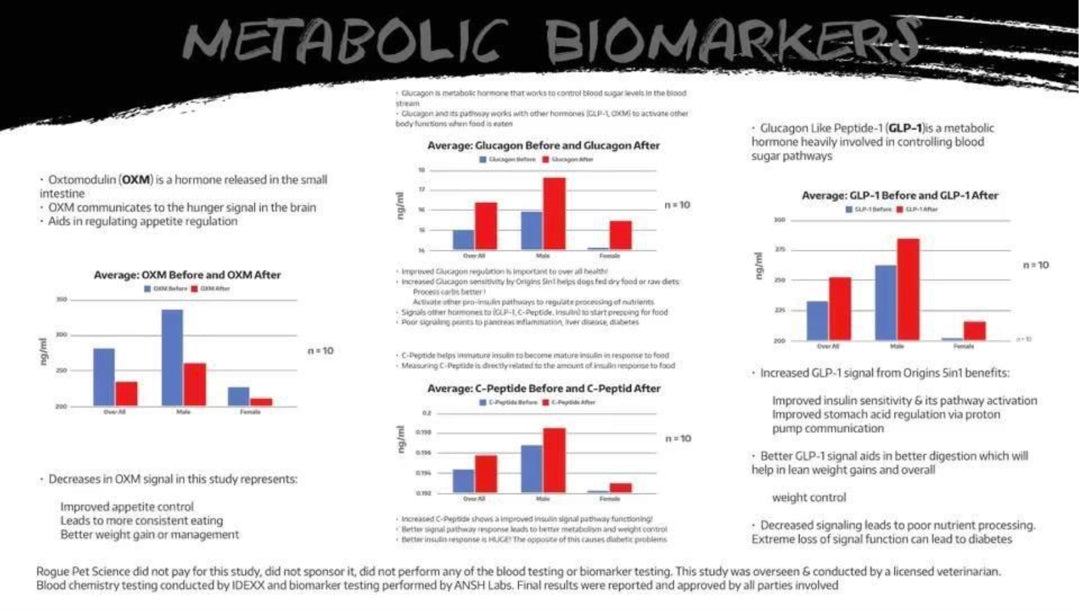 Metabolic BioMarkers and Origins 5in1