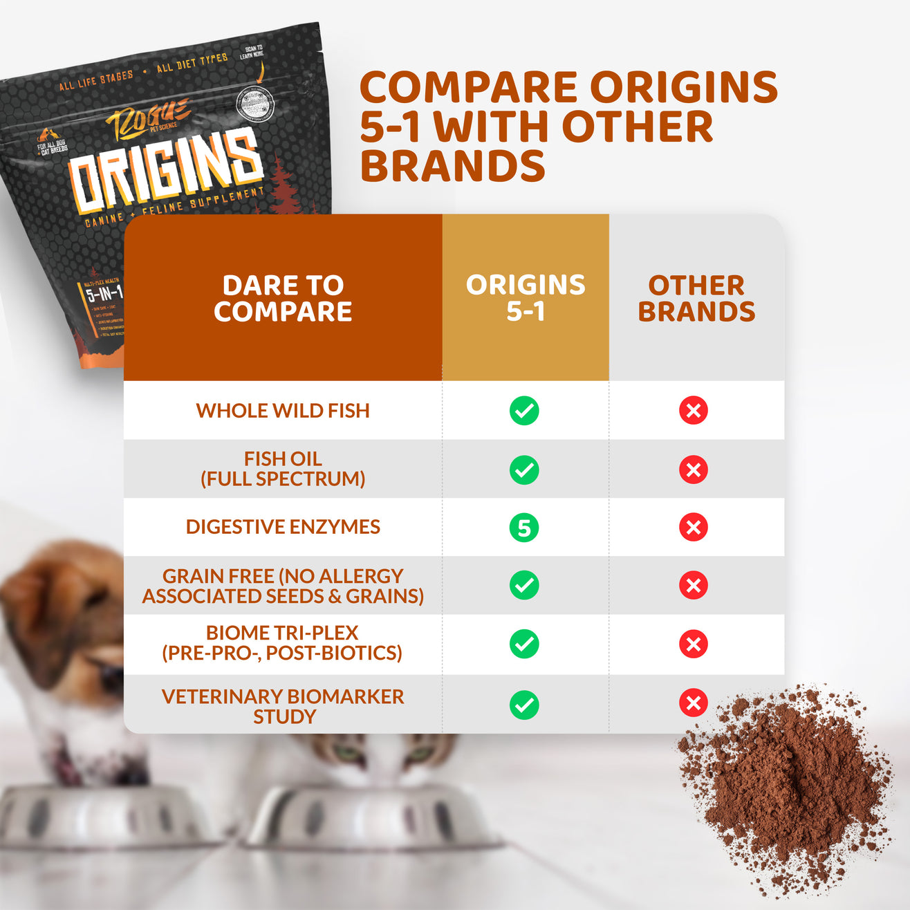 Origins 5-in-1 Dog Supplement, Powdered Food Topper for Active Dogs