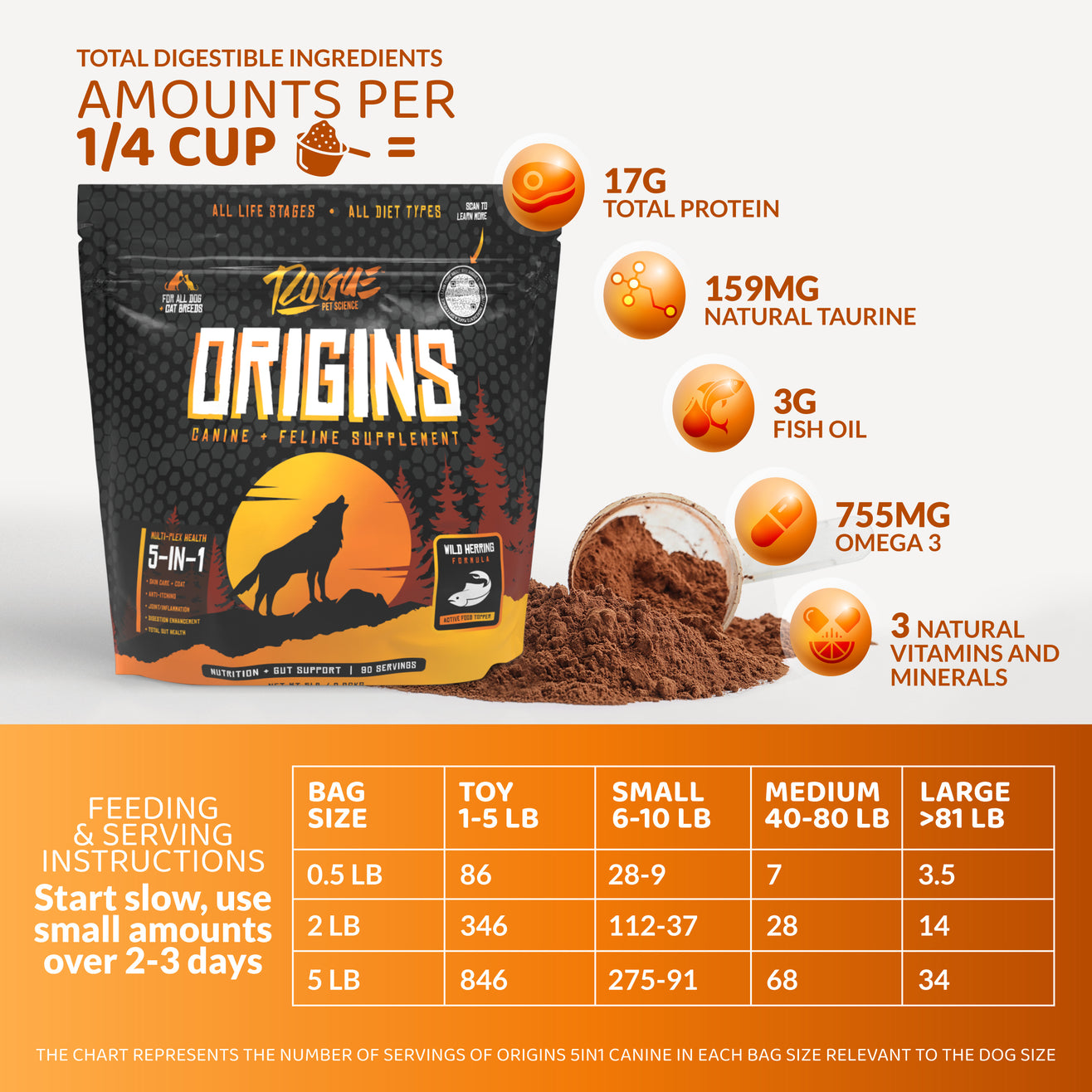 Origins 5-in-1 Dog Supplement, Powdered Food Topper for Active Dogs