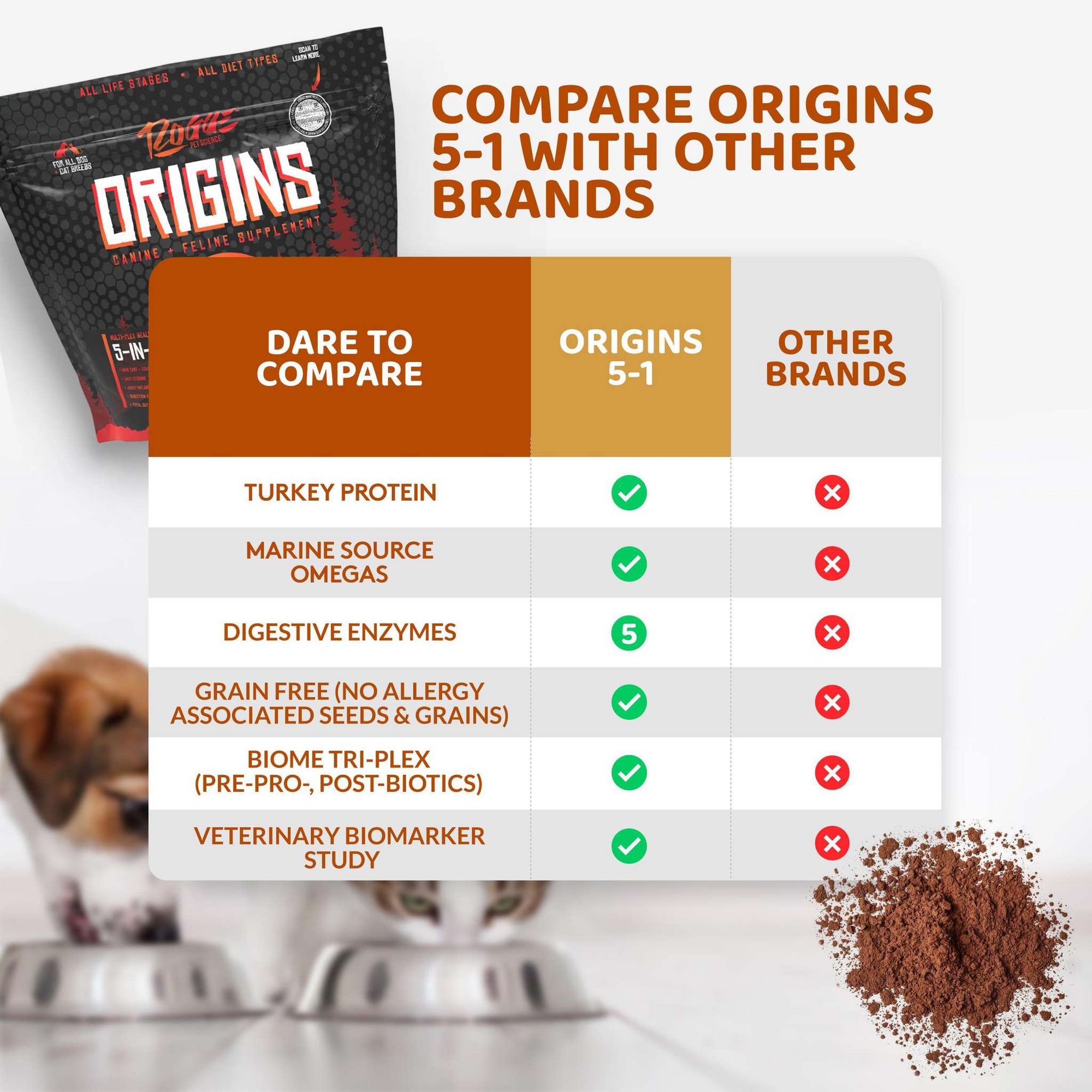 Origins 5-in-1 Dog Supplement Powder | Food Topper for Gut Health, Skin &amp; Coat, and Joint Support