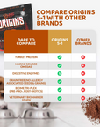 Origins 5-in-1 Dog Supplement Powder | Food Topper for Gut Health, Skin & Coat, and Joint Support