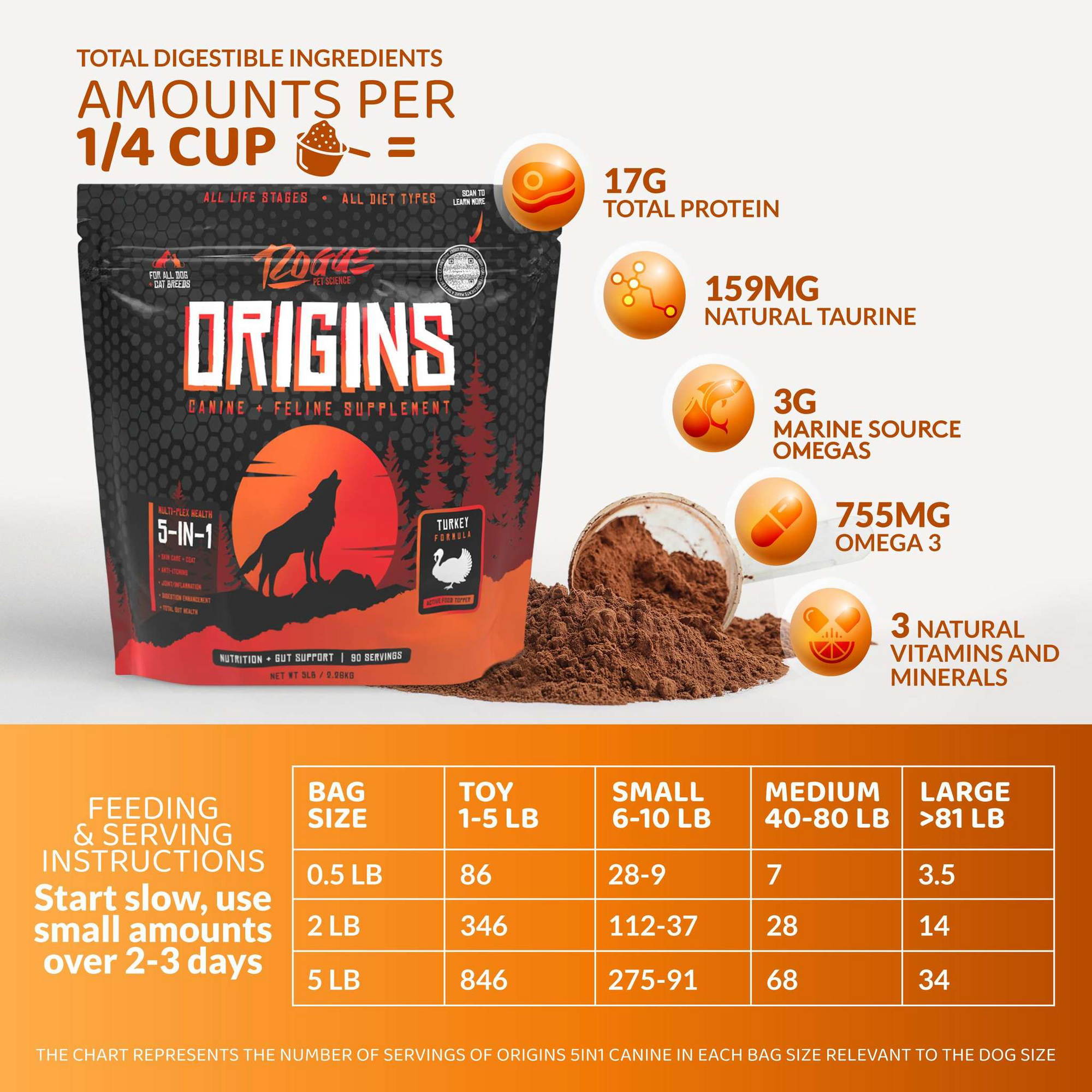 Origins 5-in-1 Dog Supplement Powder | Food Topper for Gut Health, Skin &amp; Coat, and Joint Support
